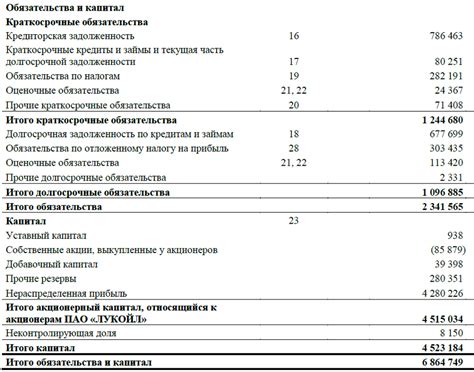 Роли и значения пассивов в балансе