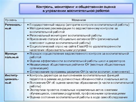 Роли и обязанности в управлении воспитательной работой