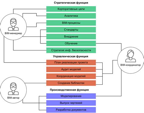 Роли и обязанности сыновей