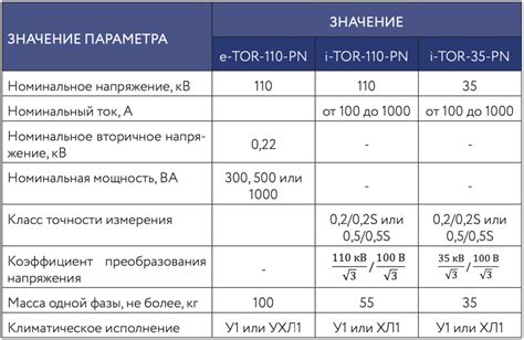 Роли и особенности технических характеристик