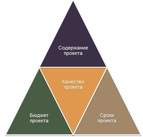 Роли и ответственности в эффективном взаимодействии