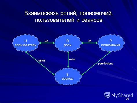 Роли и полномочия пользователей