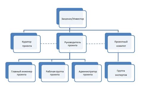 Роли и структура