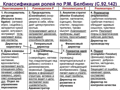 Роли и функции в Рашен эдишн