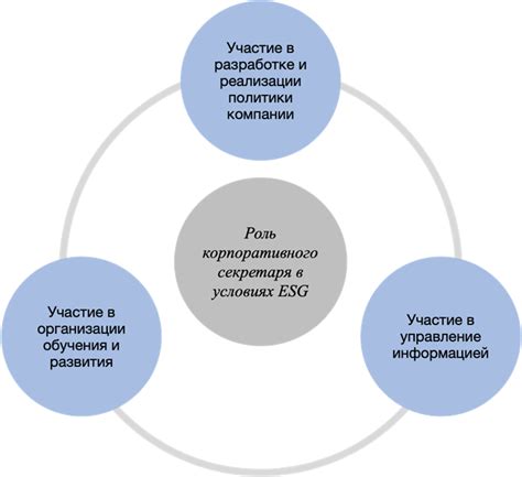 Роли и функции корпоративного ноутбука