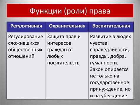 Роли и функции организаций, имеющих право наложить вето