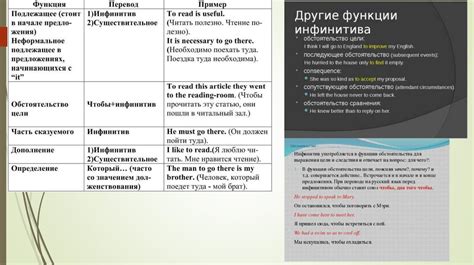 Роли и функции подлежащего