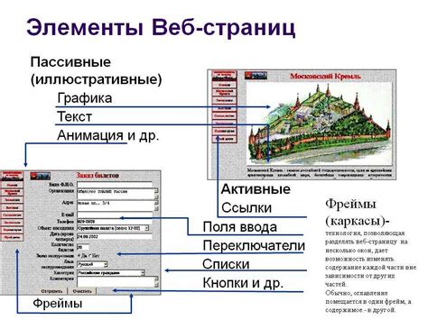 Роли и функции элементов веб-документа