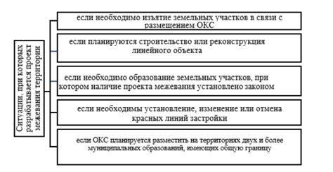 Роли муниципальных органов при определении не разграниченных земельных участков