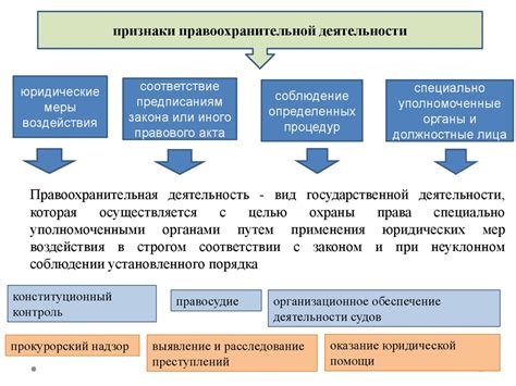 Роли правоохранительной деятельности