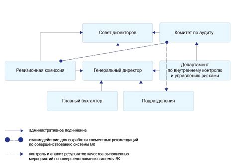 Роли рабочего контроля в организации