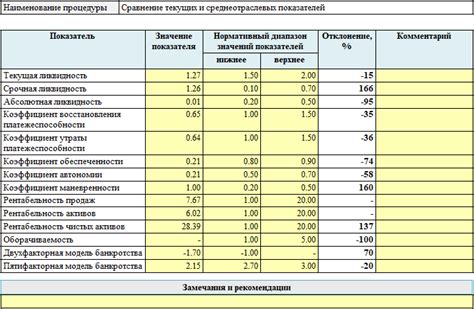 Роли разных показателей