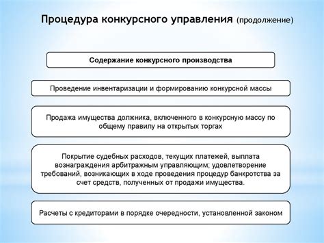 Роли сторон в конкурсном производстве