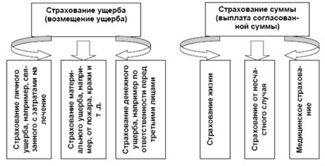 Роли страхования в подобных случаях