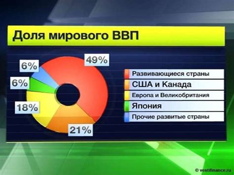 Роль "ведущих стран" в мировой экономике и политике