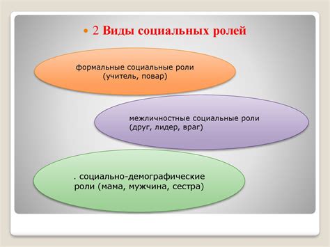 Роль "купленного хлеба" в сновидениях в анализе социальных ролей и взаимодействий