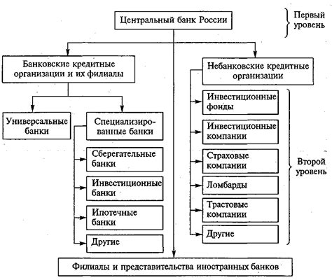 Роль Банка России в регистрации Сбербанка