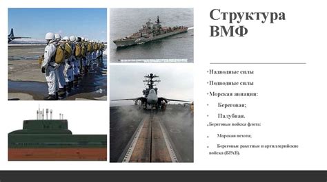 Роль ВМФ в обороне страны