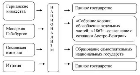 Роль Европейских колонизаторов в судьбе архипелага