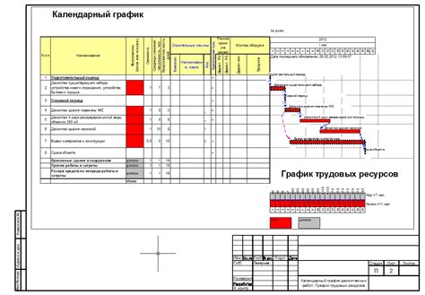 Роль МКО в планировании строительных работ