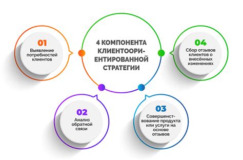 Роль НКЦ в создании клиентоориентированной стратегии