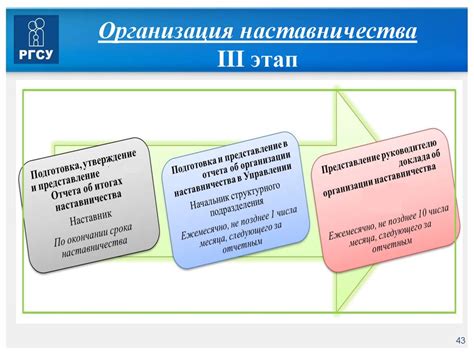 Роль ОПЭ в управлении организацией