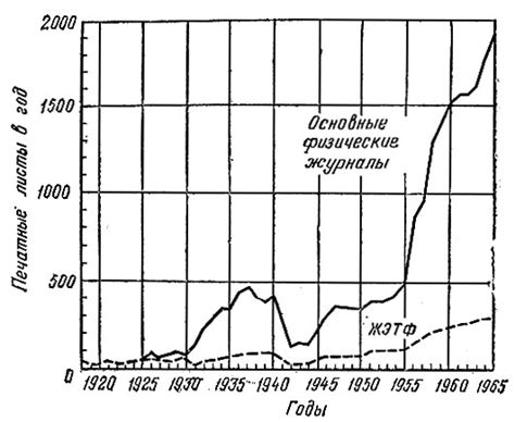 Роль Плэйбоя в линейке журналов