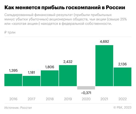 Роль РБК в экономике