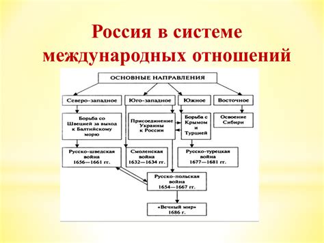 Роль России в системе долговых отношений