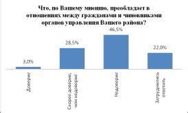 Роль СМИ в контроле за деятельностью государственных органов и организаций