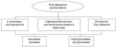 Роль СМП Банка в финансовой системе