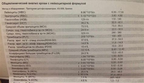 Роль СОЭ 100 у женщины: причины высокого показателя