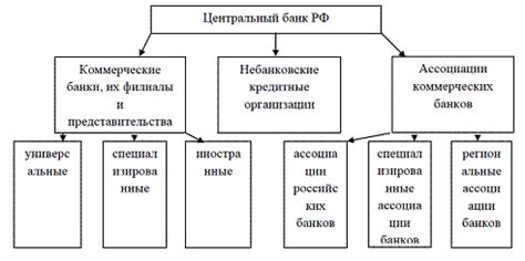 Роль Сберегательного банка в экономическом развитии России