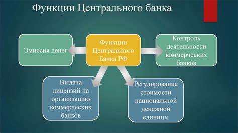 Роль Центрального банка в процессе санации