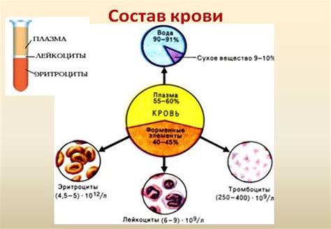 Роль ЭДТА в сборе плазмы крови