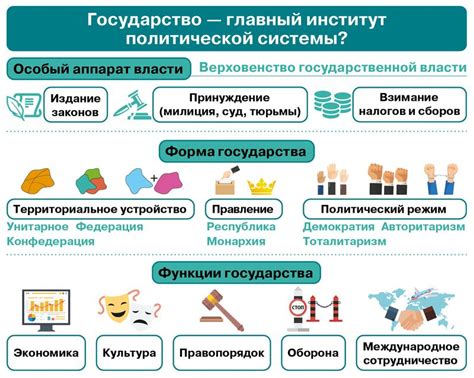 Роль Якобс монарха в политической системе