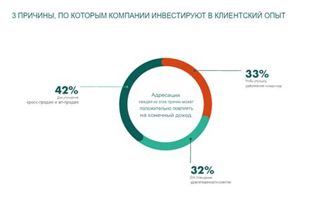 Роль абонентского отдела в удержании клиентов