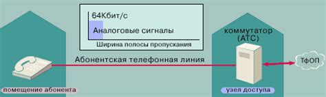 Роль абонентской подстанции в сети