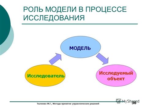 Роль администратора в открытой модели управления