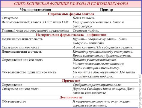 Роль акцентологии в русском языке