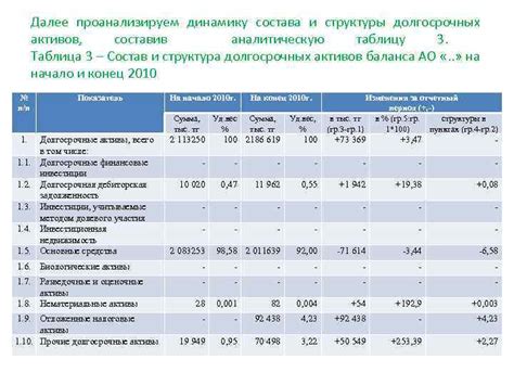 Роль анализа и мониторинга защитных активов