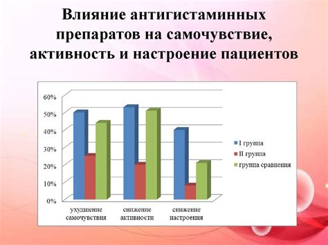 Роль антацидных препаратов в лечении