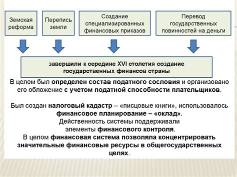 Роль апелляции в развитии финансовой системы