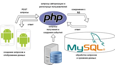 Роль архитектуры программы