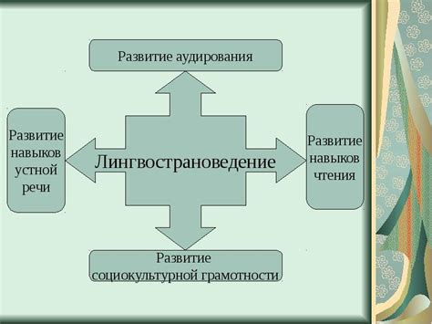 Роль аспекта соединения в грамматике