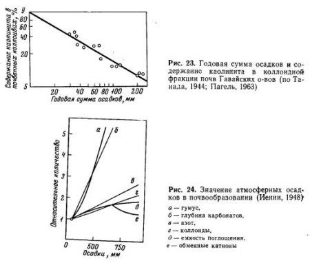 Роль атмосферных инверсий