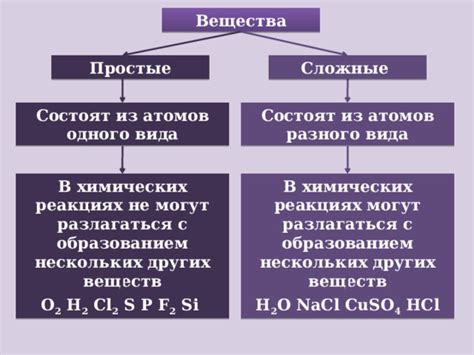 Роль атомов одного вида в науке и технологиях