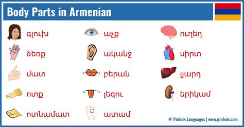 Роль ахперса в армянском языке