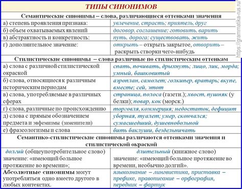 Роль базисного значения в лингвистике