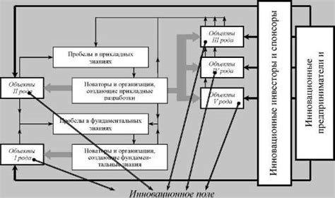 Роль банковского мультипликатора в экономике